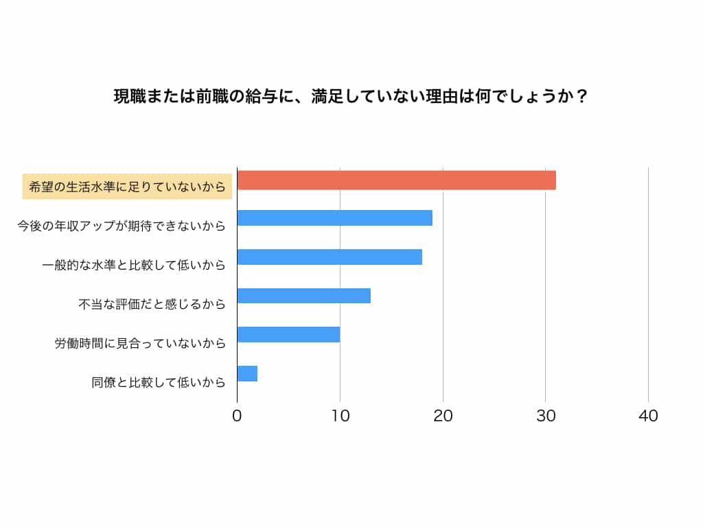精神障害者の雇用形態の割合