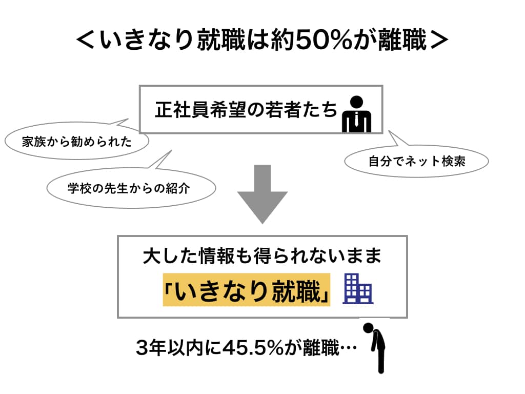 ボーダレスキャリア「ステップ就職」
