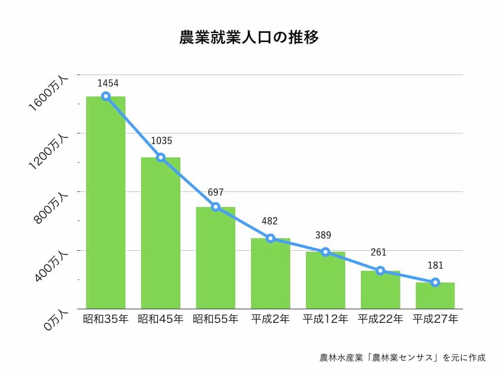 農業生産法人みらい畑リリース