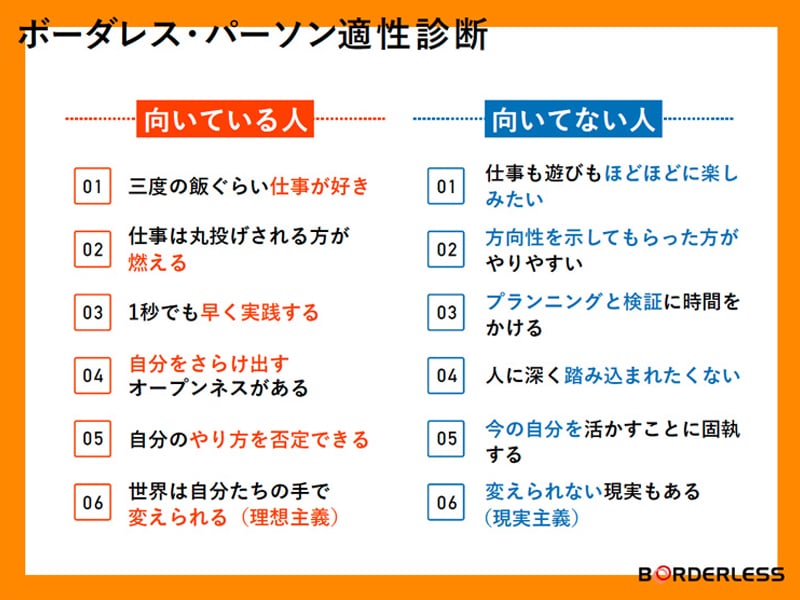 ボーダレスパーソン　適性診断