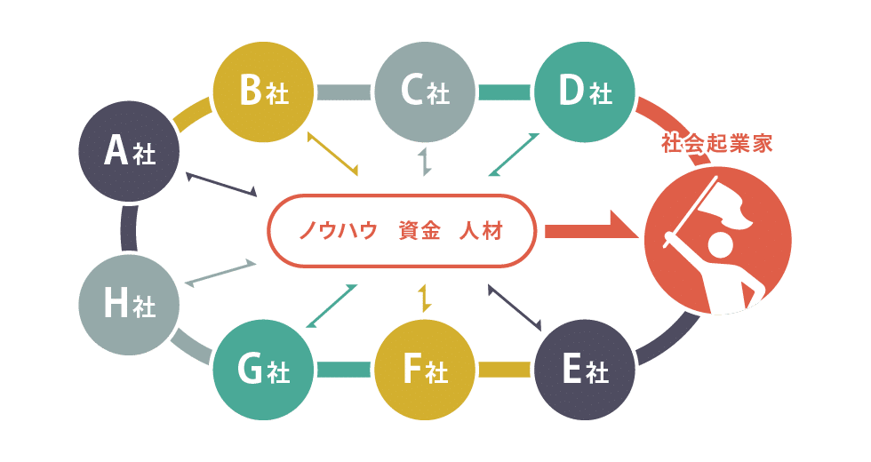 恩送り　ボーダレスジャパン