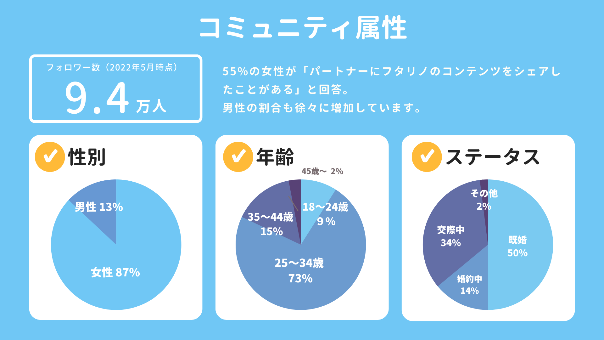 プレスリリース | これぞ円満のもと！仲直りスイーツTOP5（フタリノ調べ）