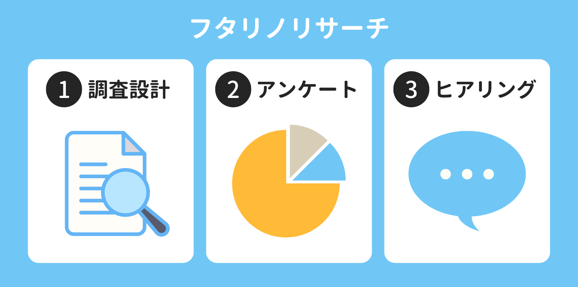 プレスリリース | これぞ円満のもと！仲直りスイーツTOP5（フタリノ調べ）