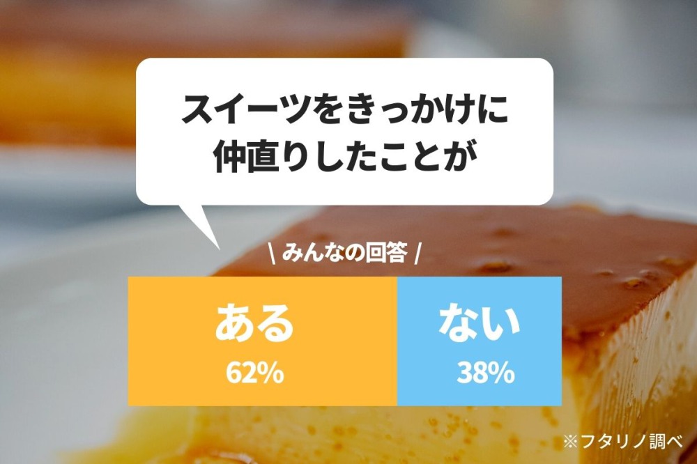 プレスリリース | これぞ円満のもと！仲直りスイーツTOP5（フタリノ調べ）