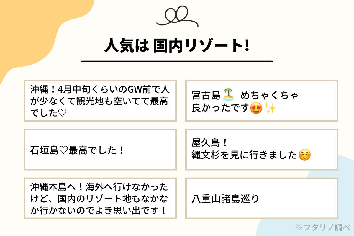 コロナ時代の新婚旅行先、どう変化した！？（フタリノ調べ）