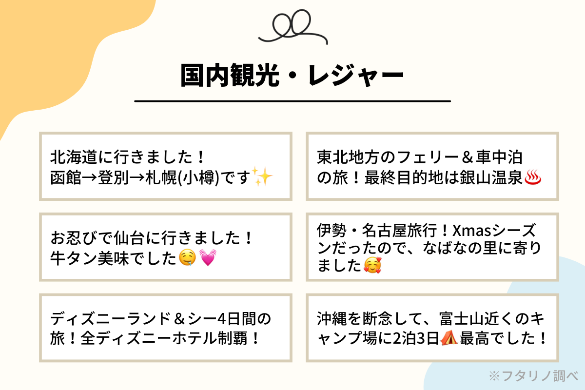 コロナ時代の新婚旅行先、どう変化した！？（フタリノ調べ）