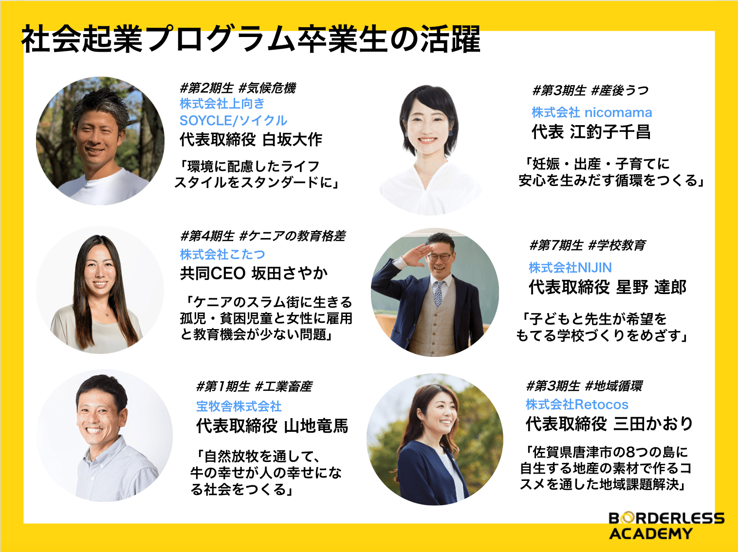 ソーシャルビジネススクール「ボーダレスアカデミー」社会起業伴走プログラム卒業生の活躍