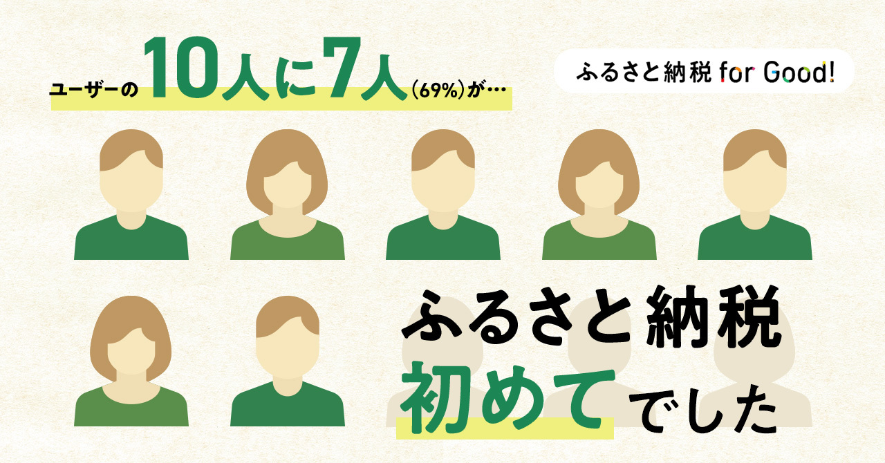 ふるさと納税forGood、利用実態に関する調査を実施。寄付者の69％がふるさと納税を初体験